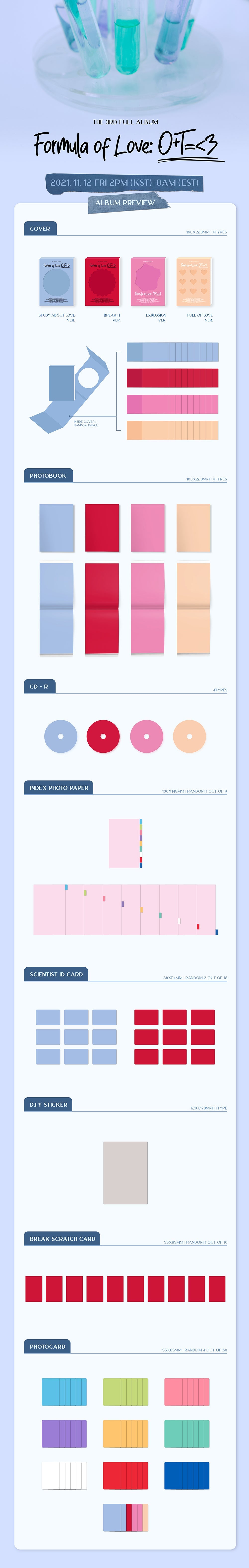 TWICE – The 3rd Full album [Formula of Love:O+T=<3]
